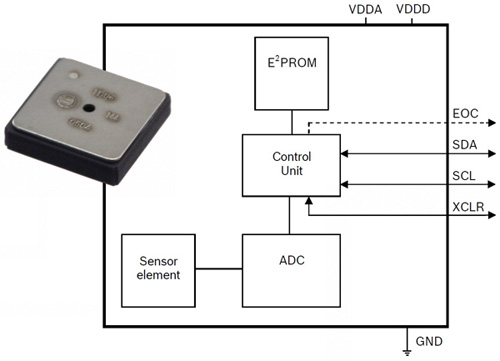 The BMP085 barometric pressure sensor